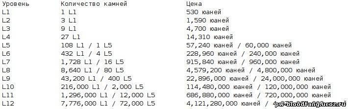 Яшма пв. Таблица камней ПВ. Калькулятор камней ПВ. Таблица крафта камней в ПВ. Pw калькулятор камней.